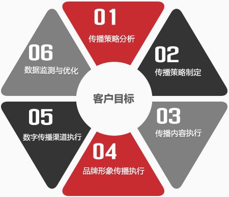 重庆整合营销策划方案 助力企业品牌腾飞的专业之道